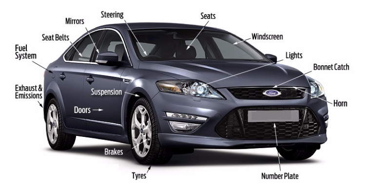 Elements tested during a Class 4 MOT Test infographic